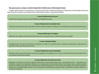 UnidadeV–AgriculturaFamiliar
94
Dez passos para a compra e venda do Agricultor Familiar para a Alimentação Escolar
A seguir, apresentamos, em dez passos, o processo de Compra e Venda do Agricultor Familiar para a Alimentação Escolar, por
meio do qual se visualiza a articulação entre a alimentação escolar e a agricultura familiar:
1º passo: Recebimento do recurso
Recebimento de repasse do recurso pelo FNDE para a Entidade Executora.
2º passo: Mapeamento da produção local
Verificação da produção local dos agricultores familiares pelas entidades articuladoras e encaminhados para a Secretaria da Educação.
3º passo: Elaboração do cardápio
Elaboração de cardápio pelo nutricionista de acordo com a produção local e os hábitos alimentares da região.
4º passo: Chamada Pública
Divulgação, pela Secretaria de Educação ou prefeitura, em rádio, TV, mural, de todos os produtos que deverão ser adquiridos do
agricultor familiar para alimentação escolar.
5º passo: Definição do preço de aquisição
Definição, pela Secretaria de Educação, do preço de aquisição, com pesquisa em no mínimo três mercados locais, priorizando a feira
do produtor da Agricultura Familiar.
6º passo: Elaboração do Projeto de Venda
Elaboração do Projeto de Venda de gêneros alimentícios da agricultura familiar para a alimentação escolar – documento que
formaliza o interesse dos Agricultores Familiares em venderem para a Alimentação Escolar. Esse Projeto deverá ser elaborado pelo:
grupo formal, pelo grupo informal ou pelo fornecedor individual (podendo ser assessorado pela Entidade Articuladora), sempre de
acordo com a Chamada Pública. Devem assinar esse projeto o representante do grupo formal, os agricultores do grupo informal e o
fornecedor individual.
 