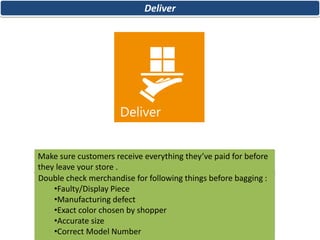 Make sure customers receive everything they’ve paid for before
they leave your store .
Double check merchandise for following things before bagging :
•Faulty/Display Piece
•Manufacturing defect
•Exact color chosen by shopper
•Accurate size
•Correct Model Number
Deliver
 