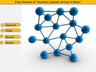 5 Key Elements Of “Excellent Customer Servicer in Retail”
 
