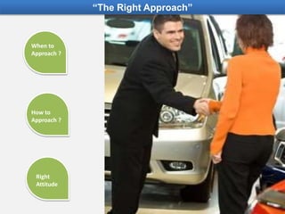 “The Right Approach”
When to
Approach ?
How to
Approach ?
Right
Attitude
 