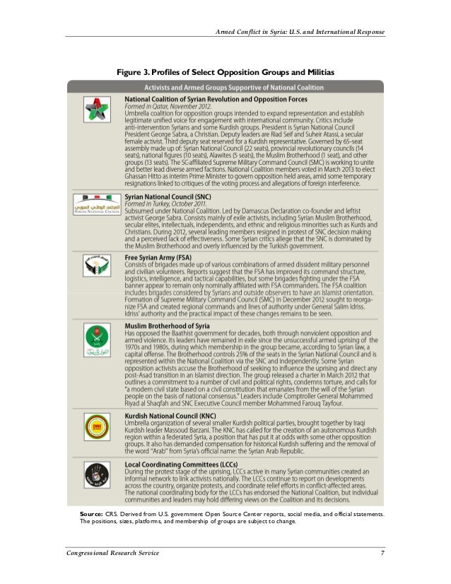 congressional research service reports online This is a collection of crs reports on workplace issues, which have been produced as unbiased responses to congressional requests at the library of. congressional research service reports online This is a collection of crs reports on workplace issues, which have been produced as unbiased responses to congressional requests at the library of.