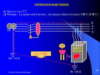 Cours de réseaux électriques
100
DISTRIDUTIONBASSETENSION
Régime des neutres T.T
 Principe : Le neutre relié à la terre , les masses reliées à la terre ( N T, M  T )
R
S
T
N
Uc
TR
Rn =10 
Rt =20 
Boucle de défaut
 