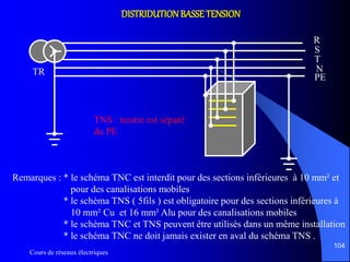 Cours de réseaux électriques
104
TR
S
T
N
TNS : neutre est séparé
du PE
R
PE
DISTRIDUTIONBASSETENSION
Remarques : * le schéma TNC est interdit pour des sections inférieures à 10 mm² et
pour des canalisations mobiles
* le schéma TNS ( 5fils ) est obligatoire pour des sections inférieures à
10 mm² Cu et 16 mm² Alu pour des canalisations mobiles
* le schéma TNC et TNS peuvent être utilisés dans un même installation
* le schéma TNC ne doit jamais exister en aval du schéma TNS .
 
