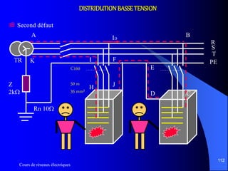 Cours de réseaux électriques
112
 Second défaut
DISTRIDUTIONBASSETENSION
R
TR
Z
2k
Rn 10
S
T
PE
ID
C160
50 m
35 mm²
A B
CD
E
F
JH
IK
 