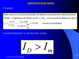 Cours de réseaux électriques
115
 Exemple
distribuénonneutre:3110
35
50
5.222
2303
2
3
:alorsestdéfautdecourantleet2.Rest Zsdéfautdeimpédancel'.50mm²
sectiondecâbleduportionlaàlimitéeestdéfautdebouclelacas,notreDans
HI
A
R
V
I
HI
D 







Le seuil du disjoncteur Im doit être choisi tel que :
mD II 
DISTRIDUTIONBASSETENSION
 