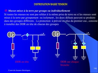 Cours de réseaux électriques
116
DISTRIDUTIONBASSETENSION
 Masses mises à la terre par groupe ou individuellement
Si toutes les masses ne sont pas reliées à la même prise de terre ou si les masses sont
mises à la terre par groupement ou isolement , les deux défauts peuvent se produire
dans des groupes différents . La protection à prévoir en plus du premier cas , consiste
à installer des DDR en tête de chacun des groupes
DDR en tête DDR sur chaque
branche
 
