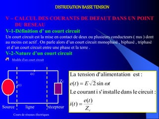 Cours de réseaux électriques
117
DISTRIDUTIONBASSETENSION
V – CALCUL DES COURANTS DE DEFAUT DANS UN POINT
DU RESEAU
V-1-Définition d’ un court circuit
Un court circuit est la mise en contact de deux ou plusieurs conducteurs ( nus ) dont
au moins est actif . On parle alors d’un court circuit monophasé , biphasé , triphasé
et d’un court circuit entre une phase et la terre .
V-2-Nature d’un court circuit
Modèle d’un court circuit
e(t)
ZC
i(t)
Source ligne récepteur
cZ
te
ti
tEte
)(
)(
:circuitledansinstalles'icourantLe
sin2)(
:estonalimentatid'tensionLa

 
 