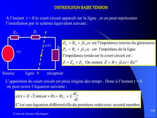 Cours de réseaux électriques
118
DISTRIDUTIONBASSETENSION
ZenoteraOn
:estcircuitcourtlesurtotaleimpédancel'
ligneladeimpédancl'est
générateurduinterneimpédancel'est
j






jLRZZZZ
jLRZ
jLRZ
LG
LLL
GGG
A l’instant t = 0 le court circuit apparaît sur la ligne , et on peut représenter
l’installation par le schéma équivalent suivant :
Source ligne récepteur
e(t)
ZC
icc(t)
ZG ZL
L’apparition du court circuit est prise origine des temps . Donc à l’instant t = 0
on peut écrire l’équation suivante :
membresecondavecordrepremiereduelledifférentiéquationuneestC'
)sin(2)(
dt
di
LRitEte cc
cc  
 