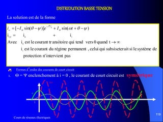 Cours de réseaux électriques
119
DISTRIDUTIONBASSETENSION
La solution est de la forme
pasintervientn'protection
desystèmelesiaitsubsiseterquicelui,permanentrégimeducourantleesti
tquand0verstendquiansitoirecourant trleestiAvec
iii
)sin()]sin([
1
0
10CC




 tIeIi M
L
Rtj
Mcc
Formes d’ondes des courants de court circuit
1.  =  enclenchement à i = 0 , le courant de court circuit est symétrique
e
i
icc
 