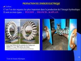 Cours de réseaux électriques
12
PRODUCTIONDE L’ENERGIE ELECTRIQUE
Turbines
C’est l’un des organes les plus important dans la production de l’énergie hydraulique.
Il sont en trois types : PELTON , FRANCIS , KAPLAN
 