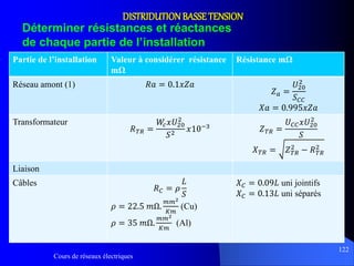 Cours de réseaux électriques
122
Déterminer résistances et réactances
de chaque partie de l’installation
DISTRIDUTIONBASSETENSION
Partie de l’installation Valeur à considérer résistance
mΩ
Résistance mΩ
Réseau amont (1) 𝑅𝑎 = 0.1𝑥𝑍𝑎
𝑍 𝑎 =
𝑈20
2
𝑆 𝐶𝐶
𝑋𝑎 = 0.995𝑥𝑍𝑎
Transformateur
𝑅 𝑇𝑅 =
𝑊𝑐 𝑥𝑈20
2
𝑆2
𝑥10−3 𝑍 𝑇𝑅 =
𝑈 𝐶𝐶 𝑥𝑈20
2
𝑆
𝑋 𝑇𝑅 = 𝑍 𝑇𝑅
2
− 𝑅 𝑇𝑅
2
Liaison
Câbles
𝑅 𝐶 = 𝜌
𝐿
𝑆
𝜌 = 22.5 𝑚Ω.
𝑚𝑚2
𝐾𝑚
(Cu)
𝜌 = 35 𝑚Ω.
𝑚𝑚2
𝐾𝑚
(Al)
𝑋 𝐶 = 0.09𝐿 uni jointifs
𝑋 𝐶 = 0.13𝐿 uni séparés
 