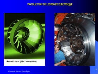 Cours de réseaux électriques
13
PRODUCTIONDE L’ENERGIE ELECTRIQUE
 