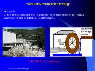 Cours de réseaux électriques
15
PRODUCTIONDE L’ENERGIE ELECTRIQUE
La centrale
C’est l’endroit où logent tous les éléments de la transformation de l’énergie
électrique tel que les turbines , les alternateurs .
CENTRALE - extérieur
 