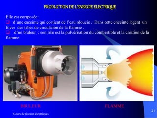 Cours de réseaux électriques
21
PRODUCTIONDE L’ENERGIE ELECTRIQUE
Elle est composée :
 d’une enceinte qui contient de l’eau adoucie . Dans cette enceinte logent un
foyer des tubes de circulation de la flamme .
 d’un brûleur : son rôle est la pulvérisation du combustible et la création de la
flamme
BRULEUR FLAMME
 