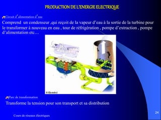 Cours de réseaux électriques
24
PRODUCTIONDE L’ENERGIE ELECTRIQUE
Circuit d’alimentation d’eau
Comprend un condenseur ,qui reçoit de la vapeur d’eau à la sortie de la turbine pour
le transformer à nouveau en eau , tour de réfrigération , pompe d’extraction , pompe
d’alimentation etc…
Parc de transformation
Transforme la tension pour son transport et sa distribution
 