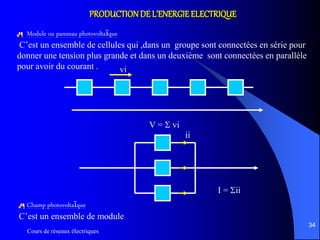 Cours de réseaux électriques
34
PRODUCTIONDE L’ENERGIE ELECTRIQUE
Module ou panneau photovoltaïque
C’est un ensemble de cellules qui ,dans un groupe sont connectées en série pour
donner une tension plus grande et dans un deuxième sont connectées en parallèle
pour avoir du courant . vi
V =  vi
ii
I = ii
Champ photovoltaïque
C’est un ensemble de module
 
