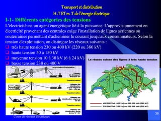 Cours de réseaux électriques
38
Transport et distribution
H .T ETm .T de l’énergie électrique
I-1- Différents catégories des tensions
L'électricité est un agent énergétique lié à la puissance. L'approvisionnement en
électricité provenant des centrales exige l'installation de lignes aériennes ou
souterraines permettant d'acheminer le courant jusqu'aux consommateurs. Selon la
tension d'exploitation, on distingue les réseaux suivants :
 très haute tension 230 ou 400 kV (220 ou 380 kV)
 haute tension 50 à 150 kV
 moyenne tension 10 à 30 kV (6 à 24 kV)
 basse tension 230 ou 400 V
 