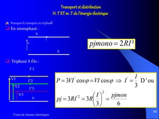Cours de réseaux électriques
40
Transport et distribution
H .T ETm .T de l’énergie électrique
Pourquoi le transport en triphasé
 En monophasé :
R
V
R
i
²2RIpjmono 
 Triphasé 4 fils :
I’1
V1
V2
V3
I’2
I’3
N
63
33
ou'D
3
coscos3
2
2'
''
pjmonI
RRIpj
I
IVIVIP







 
 