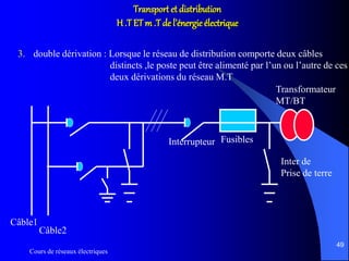 Cours de réseaux électriques
49
Transport et distribution
H .T ETm .T de l’énergie électrique
3. double dérivation : Lorsque le réseau de distribution comporte deux câbles
distincts ,le poste peut être alimenté par l’un ou l’autre de ces
deux dérivations du réseau M.T
Transformateur
MT/BT
Interrupteur Fusibles
Inter de
Prise de terre
Câble1
Câble2
 