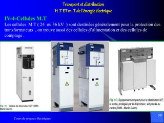 Cours de réseaux électriques
59
Transport et distribution
H .T ETm .T de l’énergie électrique
IV-4-Cellules M.T
Les cellules M.T ( 24 ou 36 kV ) sont destinées généralement pour la protection des
transformateurs , on trouve aussi des cellules d’alimentation et des cellules de
comptage .
 