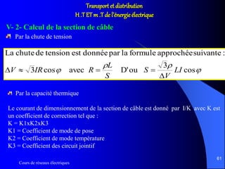 Cours de réseaux électriques
61
Transport et distribution
H .T ETm .T de l’énergie électrique
V- 2- Calcul de la section de câble
Par la chute de tension


 cos
3
ouD'aveccos3
:suivanteapprochéeformulelapardonnéeesttensiondechuteLa
LI
V
S
S
L
RIRV


Par la capacité thermique
Le courant de dimensionnement de la section de câble est donné par I/K avec K est
un coefficient de correction tel que :
K = K1xK2xK3
K1 = Coefficient de mode de pose
K2 = Coefficient de mode température
K3 = Coefficient des circuit jointif
 