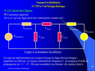 Cours de réseaux électriques
62
Transport et distribution
H .T ETm .T de l’énergie électrique
V-3-Calcul des lignes
Constantes réparties
On a vu qu’une ligne peut être schématiser comme suit :
EGénérateur
ZGénérateur LLigne
CLigneCLigne
LRecépteur
ERecépteur
Ligne à constantes localisées
Ce type de représentation est à rejeter lorsque la ligne devient longue .
rappelons en effet qu ‘en régime alternatif de fréquence f ,la longueur d’onde de
propagation est  = vT . On peut considérer un élément dx comme étant à
 