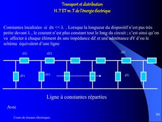 Cours de réseaux électriques
63
Transport et distribution
H .T ETm .T de l’énergie électrique
Constantes localisées si dx <<  . Lorsque la longueur du dispositif n’est pas très
petite devant  , le courant n’est plus constant tout le long du circuit ; c’est ainsi qu’on
va affecter à chaque élément dx une impédance dZ et une admittance dY d’ou le
schéma équivalent d’une ligne
dZ1
dY1
dZ2
dY2
dZi
dYi
Ligne à constantes réparties
Avec
 