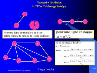 Cours de réseaux électriques
65
Transport et distribution
H .T ETm .T de l’énergie électrique
A
d A’
a’
3
2'
nappeenligneunepour
aa 
1
1’
3’
2’
2
3
'33
'3232'3131
3
'22
'2323'2121
2
'11
'1313'1212
1
3
321
avec
..
doubleligneunepour
a
aaaa
a
a
aaaa
a
a
aaaa
a
aaaa







Pour une ligne en triangle a et d son
défini comme le montre la figure ci dessus
Linges doubles
 