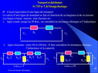 Cours de réseaux électriques
66
Transport et distribution
H .T ETm .T de l’énergie électrique
Circuit équivalent d’une ligne de transport
Le calcul d’une ligne de transport se fait en fonction de sa longueur et de sa tension
Les linges à haute tension sont classées en :
1. ligne courte :jusqu’au 50 Km , on considère la résistance ohmique et l’inductance
V1 V2
RL XL
2. ligne moyenne : entre 50 et 250 km . Il faut considérer la résistance ohmique ,
l’inductance et la capacité.
RL/2 RL/2XL/2 XL/2
XC
Schéma en T
V1 V2
V1 V2
RL XL
XC/2 XC/2
Schéma en 
 