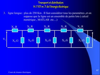 Cours de réseaux électriques
67
Transport et distribution
H .T ETm .T de l’énergie électrique
3. ligne longue : plus de 250 Km . Il faut considérer tous les paramètres ,et on
suppose que la ligne est un ensemble de petits lots ( calcul
numérique , MATLAB etc…)
XL,R
XC,G
XL,R
XC,G
XL,R
XC,G
XL,R
XC,G
XL,R
XC,GV1 V2
 