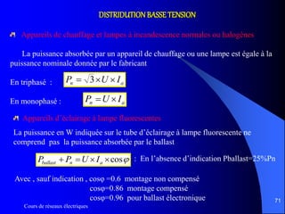 Cours de réseaux électriques
71
DISTRIDUTIONBASSETENSION
an IUP  3
an IUP 
Appareils de chauffage et lampes à incandescence normales ou halogènes
La puissance absorbée par un appareil de chauffage ou une lampe est égale à la
puissance nominale donnée par le fabricant
En triphasé :
En monophasé :
Appareils d’éclairage à lampe fluorescentes
La puissance en W indiquée sur le tube d’éclairage à lampe fluorescente ne
comprend pas la puissance absorbée par le ballast
cos anballast IUPP
Avec , sauf indication , cosφ =0.6 montage non compensé
cosφ=0.86 montage compensé
cosφ=0.96 pour ballast électronique
: En l’absence d’indication Pballast=25%Pn
 