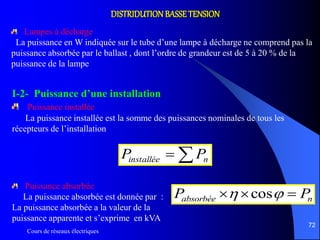 Cours de réseaux électriques
72
DISTRIDUTIONBASSETENSION
 ninstallée PP
Lampes à décharge
La puissance en W indiquée sur le tube d’une lampe à décharge ne comprend pas la
puissance absorbée par le ballast , dont l’ordre de grandeur est de 5 à 20 % de la
puissance de la lampe
I-2- Puissance d’une installation
Puissance installée
La puissance installée est la somme des puissances nominales de tous les
récepteurs de l’installation
Puissance absorbée
La puissance absorbée est donnée par :
La puissance absorbée a la valeur de la
puissance apparente et s’exprime en kVA
nabsorbée PP   cos
 