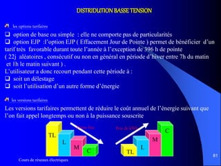 Cours de réseaux électriques
81
les options tarifaires
 option de base ou simple : elle ne comporte pas de particularités
 option EJP :l’option EJP ( Effacement Jour de Pointe ) permet de bénéficier d’un
tarif très favorable durant toute l’année à l’exception de 396 h de pointe
( 22j aléatoires , consécutif ou non en général en période d’hiver entre 7h du matin
et 1h le matin suivant ) .
L’utilisateur a donc recourt pendant cette période à :
 soit un délestage
 soit l’utilisation d’un autre forme d’énergie
les versions tarifaires
Les versions tarifaires permettent de réduire le coût annuel de l’énergie suivant que
l’on fait appel longtemps ou non à la puissance souscrite
DISTRIDUTIONBASSETENSION
TL
Prime fixe Prix de kWh
TL
L
M
C
L
M
C
 