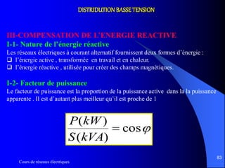 Cours de réseaux électriques
83
DISTRIDUTIONBASSETENSION
III-COMPENSATION DE L’ENERGIE REACTIVE
I-1- Nature de l’énergie réactive
Les réseaux électriques à courant alternatif fournissent deux formes d’énergie :
 l’énergie active , transformée en travail et en chaleur.
 l’énergie réactive , utilisée pour créer des champs magnétiques.
I-2- Facteur de puissance
Le facteur de puissance est la proportion de la puissance active dans la la puissance
apparente . Il est d’autant plus meilleur qu’il est proche de 1
cos
)(
)(

kVAS
kWP
 