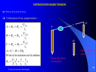 Cours de réseaux électriques
98
DISTRIDUTIONBASSETENSION
Mesure de la prise de terre
 Utilisation d’un ampèrmètre :
)
111
(
2
mêmelaesttensionlasioùD'
2
231
3
2
2
2
12
21
1
1
1
iii
U
R
RBCA
i
U
RRC
i
U
RRB
i
U
RRA
T
T
Tt
Tt
tt
tt
Tt
tT





A
U
Prise de terre
à mesurer
Prise de terre
auxiliaire
T
t2
t1
 