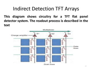 Indirect Detection TFT Arrays
24
This diagram shows circuitry for a TFT flat panel
detector system. The readout process is described in the
text
 