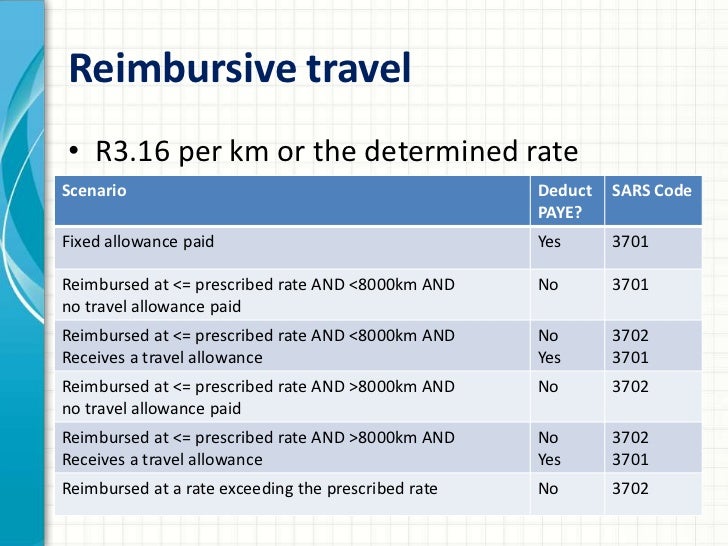 reimbursive travel allowance rate 2023