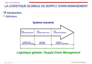 Supply Chain Management
Cabinet TANOUS © 2009 Bernard TANOUS
 Introduction.
 Définitions
LA LOGISTIQUE GLOBALE OU SUPPLY CHAIN MANAGEMENT
Logistique des
approvisionnements
Logistique
industrielle
Logistique
transport / distribution
Logistique globale / Supply Chain Management
Système industriel
Flux
d’approvisionnement
Flux
physique dans l’usine
Flux
transporté et distribué
 