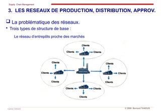 Supply Chain Management
Cabinet TANOUS © 2009 Bernard TANOUS
 La problématique des réseaux.
 Trois types de structure de base :
Le réseau d’entrepôts proche des marchés
3. LES RESEAUX DE PRODUCTION, DISTRIBUTION, APPROV.
 