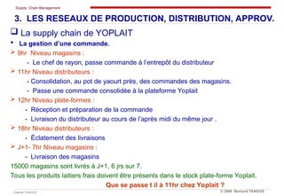 Supply Chain Management
Cabinet TANOUS © 2009 Bernard TANOUS
 La supply chain de YOPLAIT
 La gestion d’une commande.
 9hr Niveau magasins :
- Le chef de rayon, passe commande à l’entrepôt du distributeur
 11hr Niveau distributeurs :
- Consolidation, au pot de yaourt près, des commandes des magasins.
- Passe une commande consolidée à la plateforme Yoplait
 12hr Niveau plate-formes :
- Réception et préparation de la commande
- Livraison du distributeur au cours de l’après midi du même jour .
 18hr Niveau distributeurs :
- Éclatement des livraisons
 J+1- 7hr Niveau magasins :
- Livraison des magasins
15000 magasins sont livrés à J+1, 6 jrs sur 7.
Tous les produits laitiers frais doivent être présents dans le stock plate-forme Yoplait.
Que se passe t il à 11hr chez Yoplait ?
3. LES RESEAUX DE PRODUCTION, DISTRIBUTION, APPROV.
 