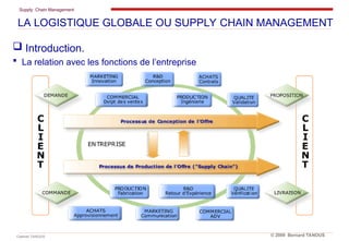 Supply Chain Management
Cabinet TANOUS © 2009 Bernard TANOUS
 Introduction.
 La relation avec les fonctions de l’entreprise
LA LOGISTIQUE GLOBALE OU SUPPLY CHAIN MANAGEMENT
 