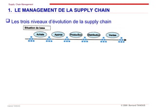 Supply Chain Management
Cabinet TANOUS © 2009 Bernard TANOUS
 Les trois niveaux d’évolution de la supply chain
1. LE MANAGEMENT DE LA SUPPLY CHAIN
 