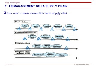 Supply Chain Management
Cabinet TANOUS © 2009 Bernard TANOUS
 Les trois niveaux d’évolution de la supply chain
1. LE MANAGEMENT DE LA SUPPLY CHAIN
 