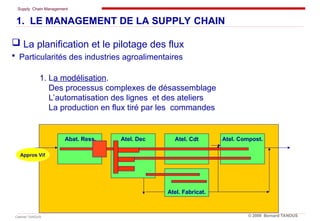 Supply Chain Management
Cabinet TANOUS © 2009 Bernard TANOUS
 La planification et le pilotage des flux
 Particularités des industries agroalimentaires
1. LE MANAGEMENT DE LA SUPPLY CHAIN
Abat. Ress. Atel. Dec Atel. Compost.
Atel. Cdt
Appros Vif
Atel. Fabricat.
1. La modélisation.
Des processus complexes de désassemblage
L’automatisation des lignes et des ateliers
La production en flux tiré par les commandes
 