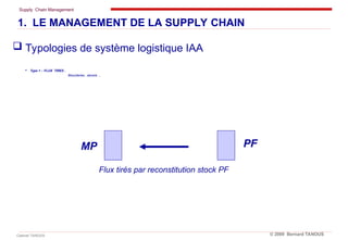 Supply Chain Management
Cabinet TANOUS © 2009 Bernard TANOUS
 Type 1 - FLUX TIRES ..
Biscuiteries , alcools ...
Flux tirés par reconstitution stock PF
PF
MP
1. LE MANAGEMENT DE LA SUPPLY CHAIN
 Typologies de système logistique IAA
 