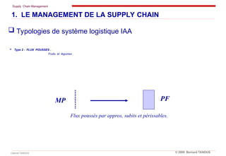 Supply Chain Management
Cabinet TANOUS © 2009 Bernard TANOUS
 Type 2 - FLUX POUSSES ..
Fruits et légumes .
Flux poussés par appros, subits et périssables.
PF
MP
1. LE MANAGEMENT DE LA SUPPLY CHAIN
 Typologies de système logistique IAA
 