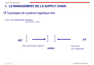 Supply Chain Management
Cabinet TANOUS © 2009 Bernard TANOUS
 Type 4 - FLUX POUSSES-TIRES SANS REGUL..
Industries laitières , volailles ...
Flux poussés par appros
.
PF
MP
Flux tirés
sur commande
ORDO
1. LE MANAGEMENT DE LA SUPPLY CHAIN
 Typologies de système logistique IAA
 