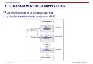 Supply Chain Management
Cabinet TANOUS © 2009 Bernard TANOUS
 La planification et le pilotage des flux
 La planification hiérarchisée ou système MRP2
1. LE MANAGEMENT DE LA SUPPLY CHAIN
Long terme
Moyen terme
Court terme
Plan stratégique
Gestion d’atelier
P.I.C
Plan Industriel &
Commercial
P.D.P
Programme Directeur de
Production
CBN
Calcul Besoins Nets
Demande Clients
PDP
 