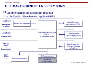 Supply Chain Management
Cabinet TANOUS © 2009 Bernard TANOUS
 La planification et le pilotage des flux
 La planification hiérarchisée ou système MRP2
1. LE MANAGEMENT DE LA SUPPLY CHAIN
Lancement
Suivi d’atelier
Contrôle global
des charges (PIC)
Contrôle global
des charges (PDP)
Planification des
Charges Détaillée
(P.C.D..)
Gestion des prévisions
Approvisionnements
Moyen
terme
-
Tous articles
Long terme
-
Produits finis
Long terme
-
Famille de
produits
Court
terme
-
Ordonnancement
Calcul des besoins nets
(C.B.N.)
à mailles variables
 