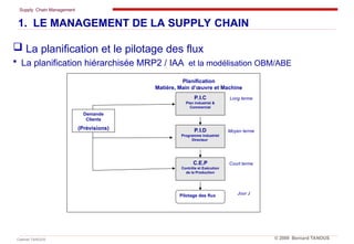 Supply Chain Management
Cabinet TANOUS © 2009 Bernard TANOUS
 La planification et le pilotage des flux
 La planification hiérarchisée MRP2 / IAA et la modélisation OBM/ABE
1. LE MANAGEMENT DE LA SUPPLY CHAIN
P.I.C
Plan Industriel &
Commercial
P.I.D
Programme Industriel
Directeur
C.E.P
Contrôle et Exécution
de la Production
Pilotage des flux
Demande
Clients
(Prévisions)
Planification
Matière, Main d’œuvre et Machine
Long terme
Moyen terme
Court terme
Jour J
 